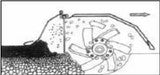 T5 Reversed Tined Rotary Tiller