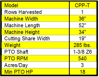 Single Row Potato Harvester