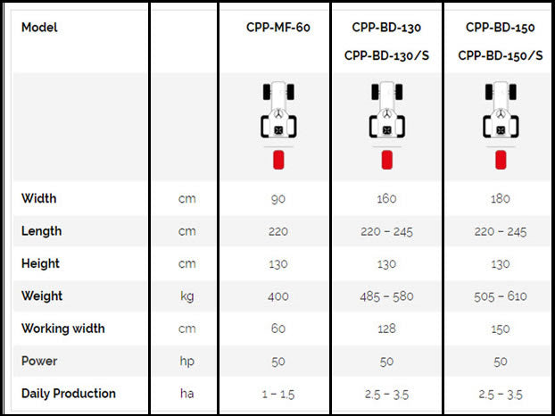 Single Row Potato Harvester