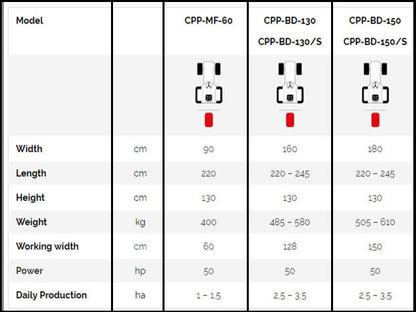 Single Row Potato Harvester