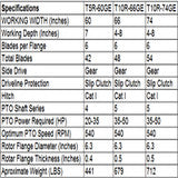 T5 Reversed Tined Rotary Tiller