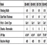 Heavy Duty Box Blades