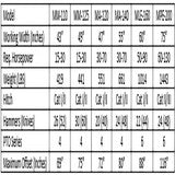 M series Ditch bank Flail Mower