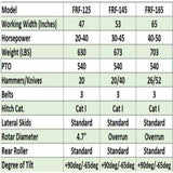 FRF series Ditch Bank Flail Mower