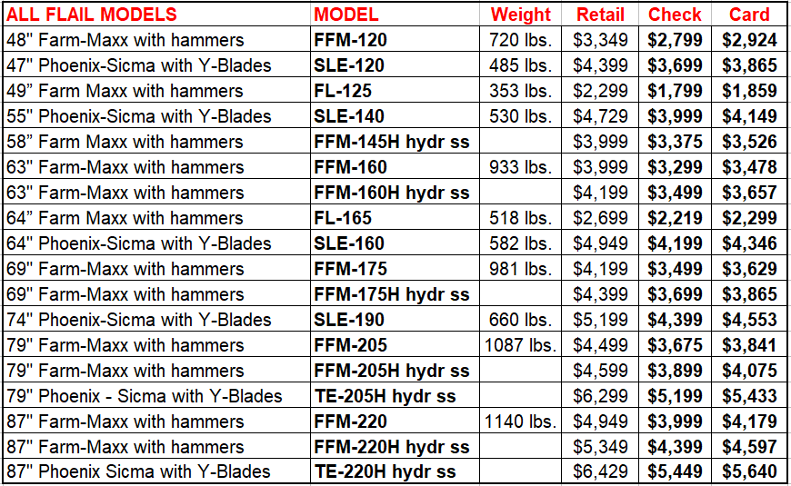 Phoenix Flail Mowers Pricing | Carver Equipment | Sicma Corporation Italy, PTO Shaft Mowers