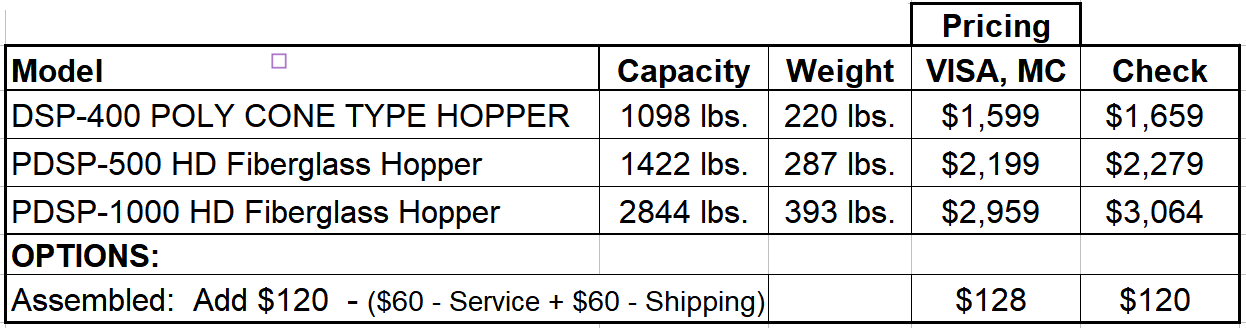 Cosmo Spreader Pricing