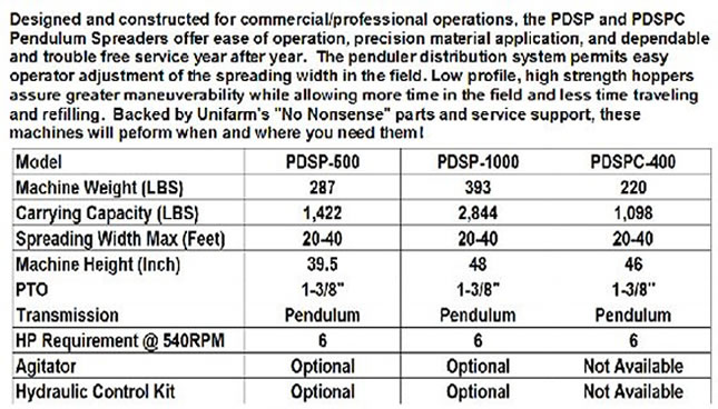 Cosmo Push-Pull Spreader Specifications